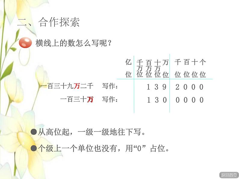 四年级数学上册第1单元大数知多少__万以上数的认识第4课时万以上数的写法授课课件青岛版六三制03