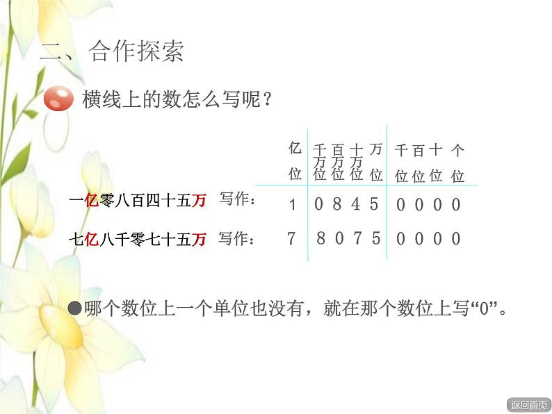 四年级数学上册第1单元大数知多少__万以上数的认识第4课时万以上数的写法授课课件青岛版六三制05