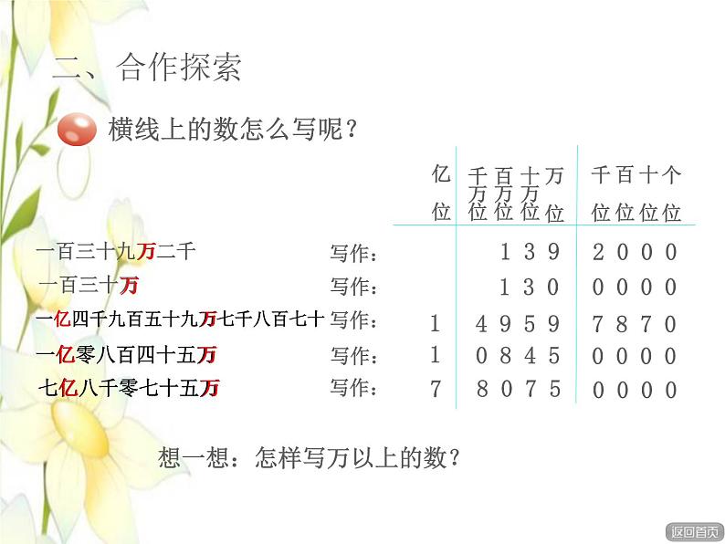 四年级数学上册第1单元大数知多少__万以上数的认识第4课时万以上数的写法授课课件青岛版六三制06