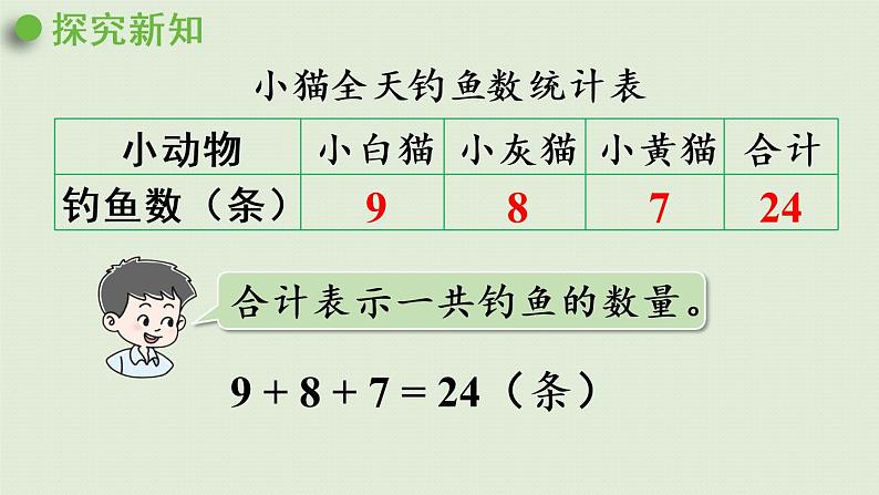 西师大版三年级数学下册 第六单元 第1课时 简单的统计活动 （1）课件05