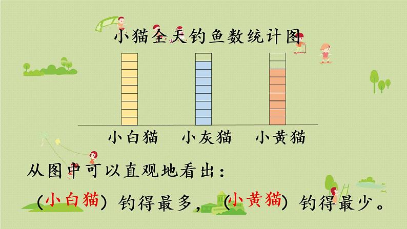 西师大版三年级数学下册 第六单元 第1课时 简单的统计活动 （1）课件08