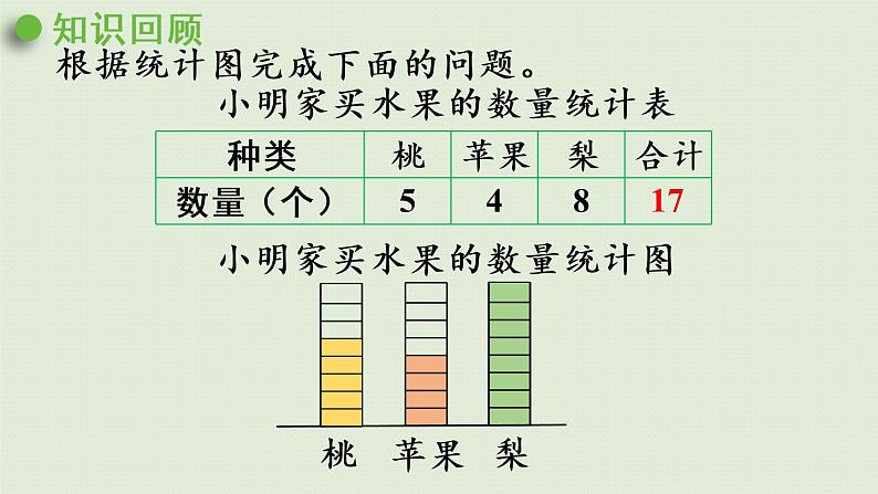 西师大版三年级数学下册 第六单元 第2课时 简单的统计活动 （2）课件04