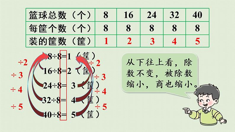 西师大版三年级数学下册 第三单元 第5课时 商的变化规律 课件07