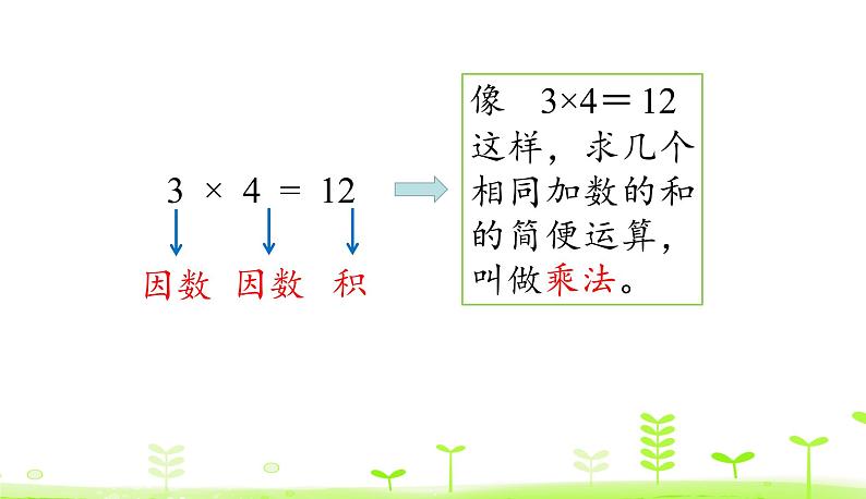 人教数学四年级下册 第1单元 四则运算1.2 乘、除法的意义和各部分间的关系 课件（24张ppt）06