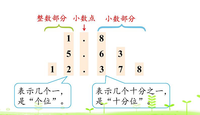 人教数学四年级下册 第4单元 小数的意义和性质4.2 小数的读法和写法 课件（33张ppt）06