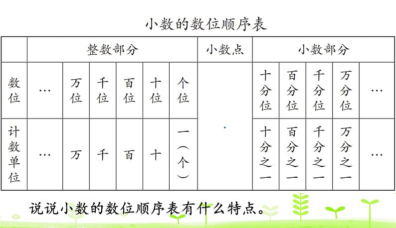 人教数学四年级下册 第4单元 小数的意义和性质4.2 小数的读法和写法 课件（33张ppt）08