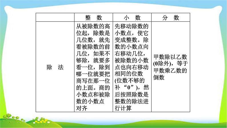 小升初数学复习四则运算的意义和法则课件PPT第7页