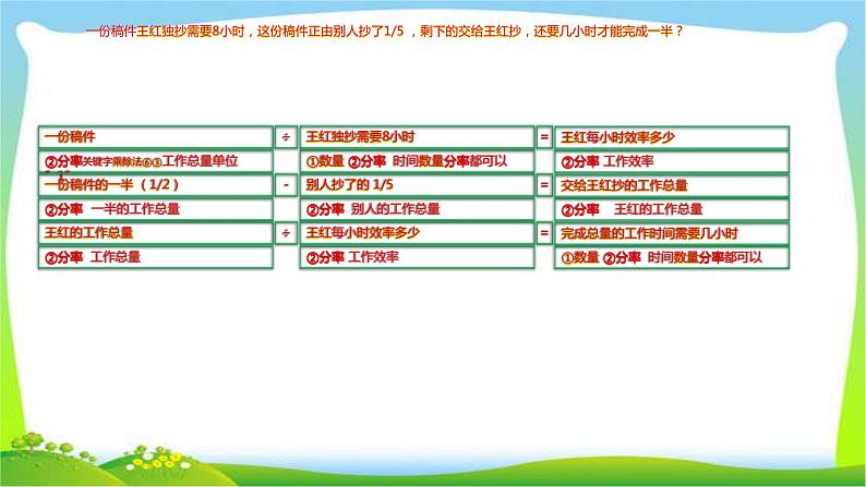 小升初数学复习归类讲解课件PPT06