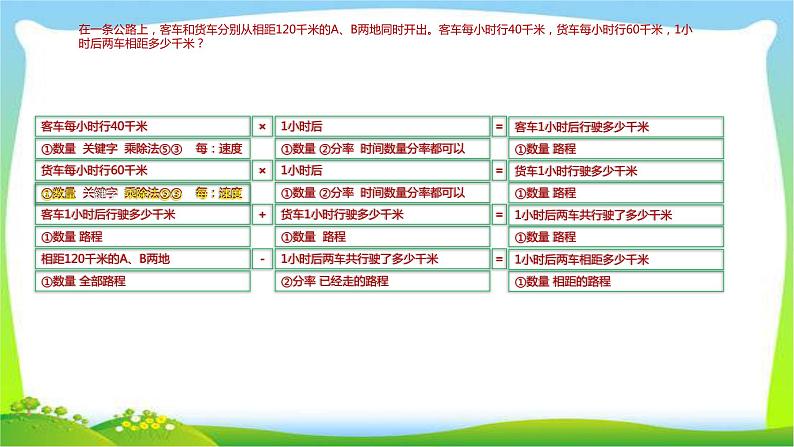 小升初数学复习归类讲解课件PPT08