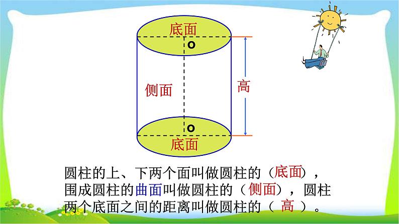 小升初数学复习圆柱和圆锥-表面积课件PPT05