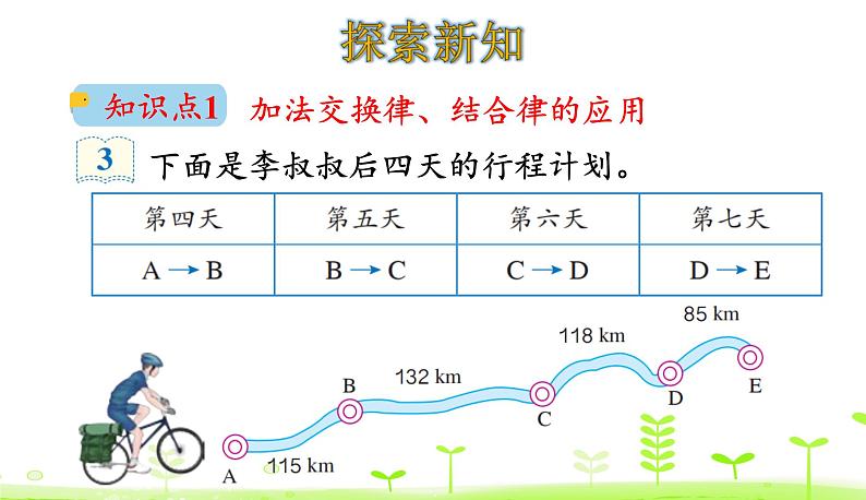 人教数学四年级下册 第3单元 运算定律3.2 加法和连减的简便计算 课件（29张ppt）04