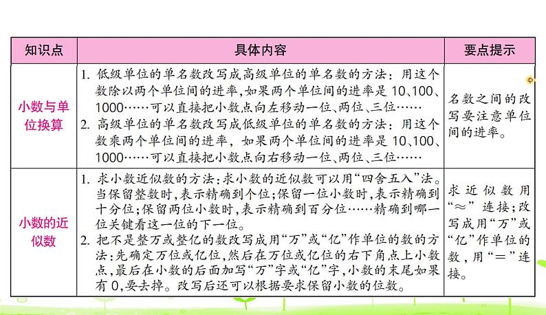 人教数学四年级下册 第4单元 小数的意义和性质整理和复习第5页