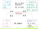 人教数学四年级下册 第1单元 四则运算1.3 0在四则运算中的特性 课件（19张）