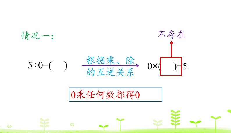 人教数学四年级下册 第1单元 四则运算1.3 0在四则运算中的特性 课件（19张）07