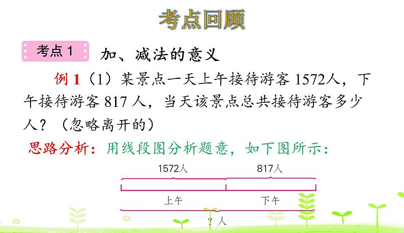 整理和复习第5页