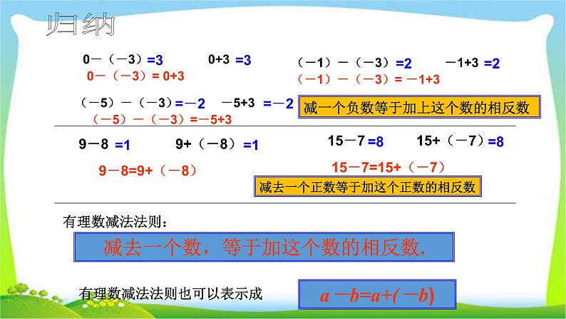 小升初数学衔接有理数减法课件PPT第6页