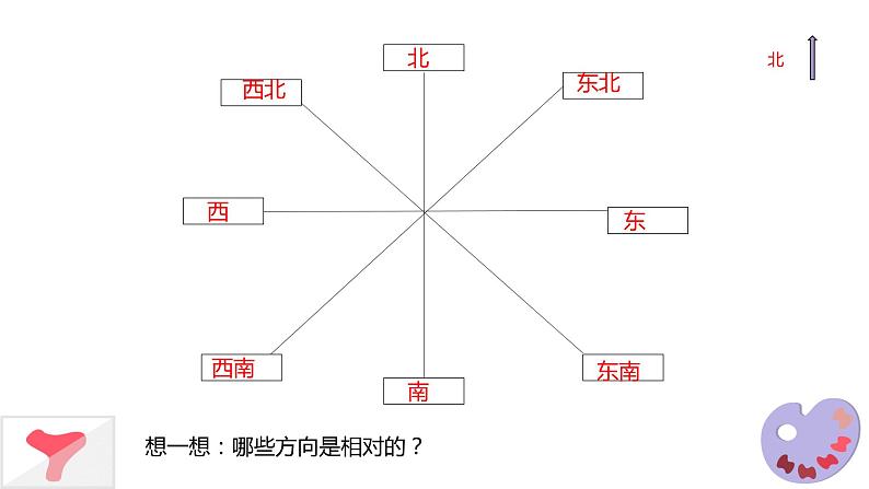 第一、三单元复习课件PPT第2页