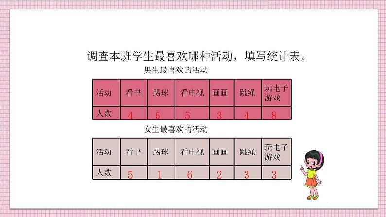 人教新课标三年级下册《复式统计表》课件第6页