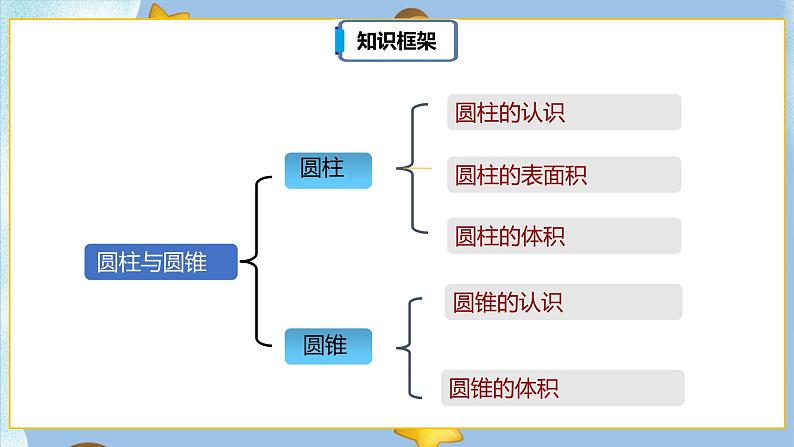 3.3《章末复习》课件+教案+练习05