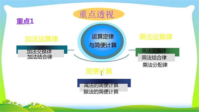 小升初数学运用运算定律进行简便计算完美课件PPT第2页