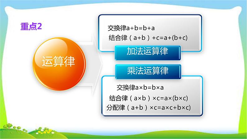 小升初数学运用运算定律进行简便计算完美课件PPT第3页