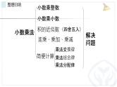 人教版小学数学五年级上册《小数乘法——整理与复习》课件