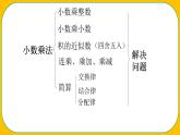 人教版小学数学五年级上册《小数乘法——整理与复习》课件