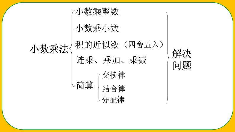 人教版小学数学五年级上册《小数乘法——整理与复习》课件02