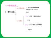 人教版小学数学五年级上册《小数乘法——整理与复习》课件