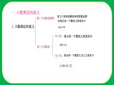 人教版小学数学五年级上册《小数乘法——整理与复习》课件