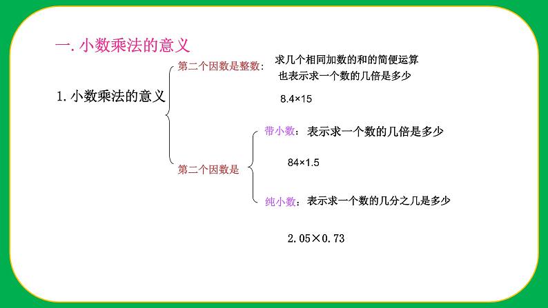 人教版小学数学五年级上册《小数乘法——整理与复习》课件02