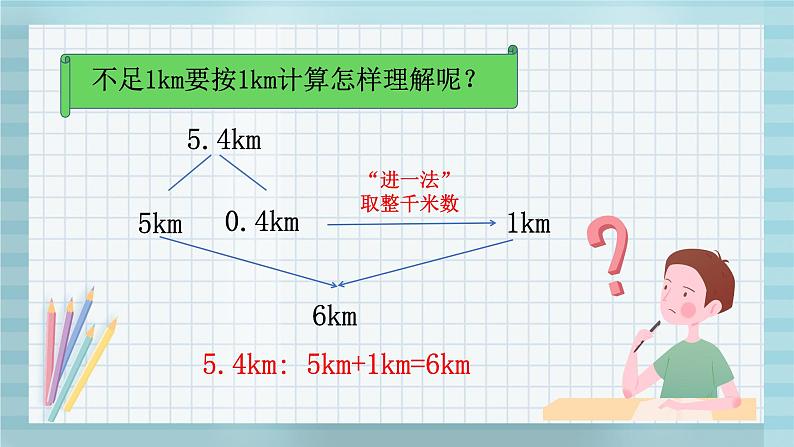 人教版小学数学五年级上册《小数乘法——分段计费》课件PPT第6页