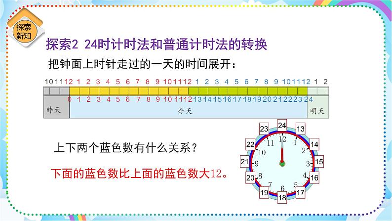 人教版小学数学三年级下册6.3《24时计时法》课件+练习05