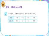 人教版小学数学三年级下册7.2《小数的大小比较》课件+练习