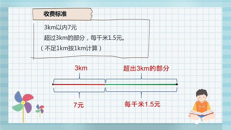 人教版数学五年级上册《分段计费》课件第4页