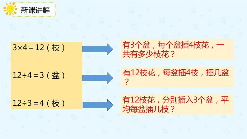 数学人教版二年级下册第二单元第2节第2课时《用乘法口诀求商（2）》课件PPT05