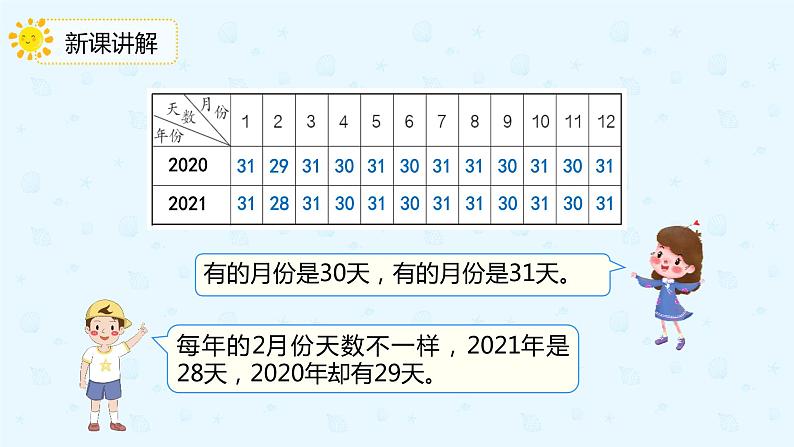 数学人教版三年级下册第六单元第1课时年、月、日的关系课件PPT第6页