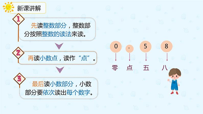 数学人教版四年级下册第四单元第1节第3课时《小数的读法和写法》课件PPT07