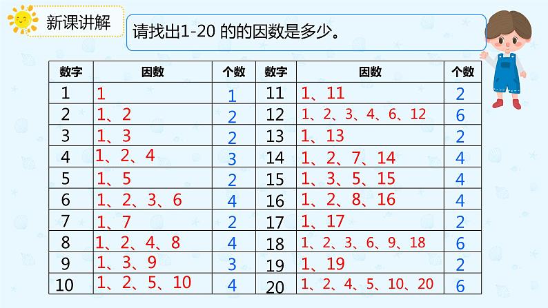 人教版五年级数学下册第2单元第5课时 质数和合数课件PPT第6页