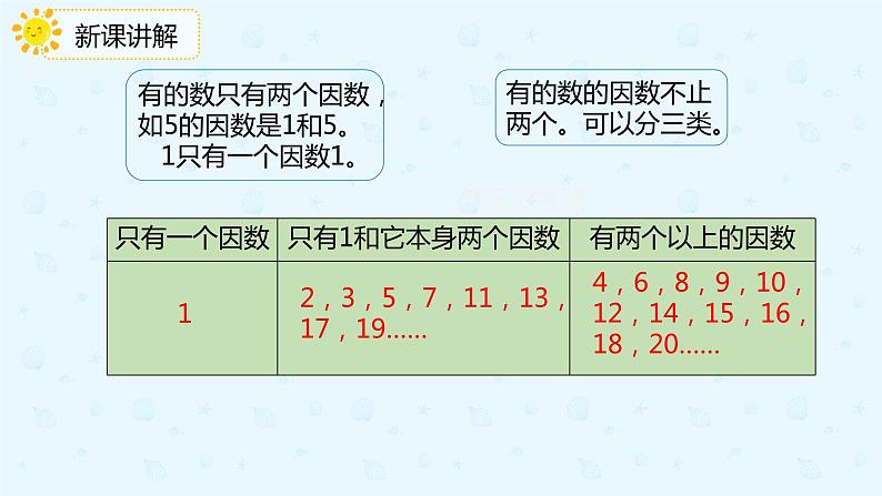 人教版五年级数学下册第2单元第5课时 质数和合数课件PPT第7页