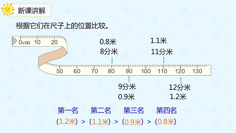 数学人教版三年级下册第七单元第2课时一位小数的大小比较课件PPT06