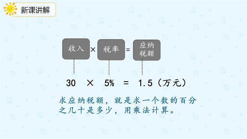 数学人教版六年级下册第二单元第3课时《税率》课件PPT08