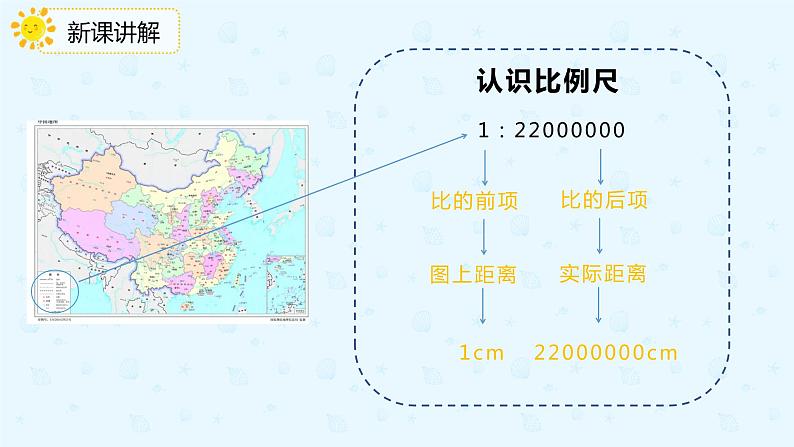 数学人教版六年级下册第四单元第3节第1课时《认识比例尺》课件PPT第8页