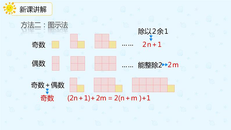 人教版五年级数学下册第2单元第6课时 探究和的奇偶性课件PPT08