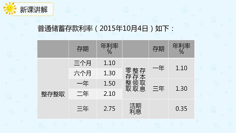 数学人教版六年级下册第二单元第5课时《生活与百分数》课件PPT08