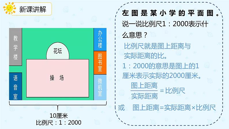 数学人教版六年级下册第四单元第3节第2课时《比例尺的应用》课件PPT07