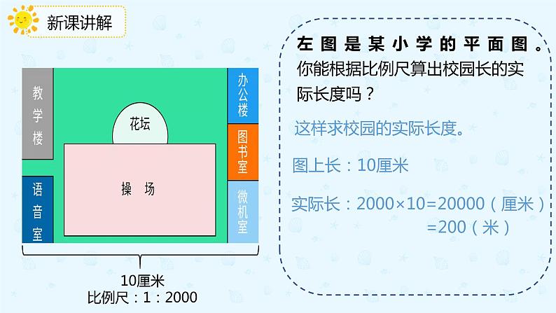 数学人教版六年级下册第四单元第3节第2课时《比例尺的应用》课件PPT08