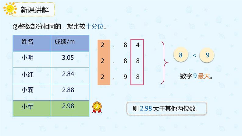 数学人教版四年级下册第四单元第2节第3课时《小数的大小比较》课件PPT第7页