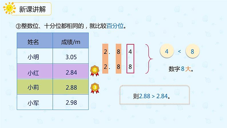 数学人教版四年级下册第四单元第2节第3课时《小数的大小比较》课件PPT第8页