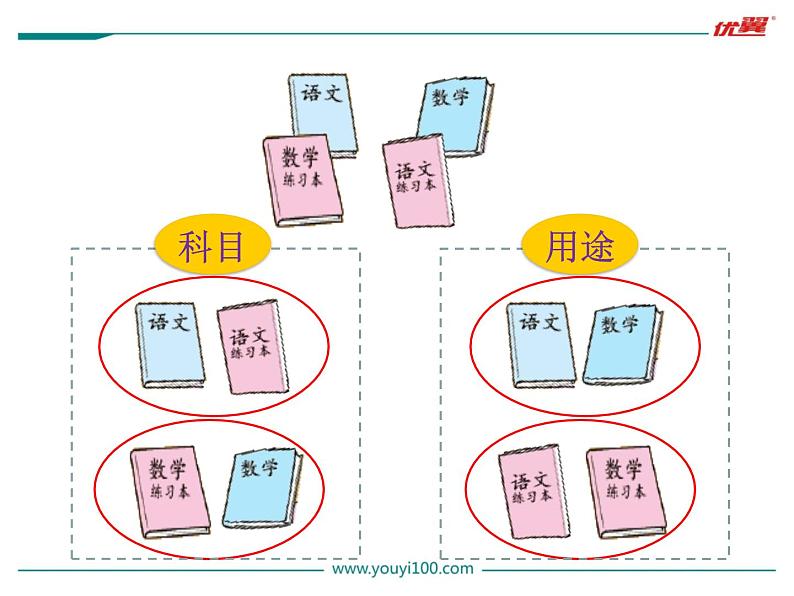 第2课时 一起来分类课件PPT03